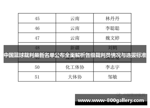 中国篮球裁判最新名单公布全面解析各级裁判员情况与选拔标准